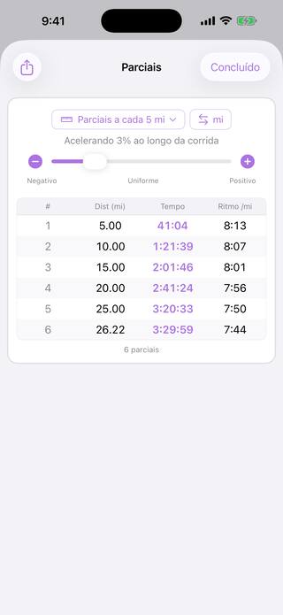 A ferramenta Parciais dividindo uma maratona de 3:29:59 em parciais de cinco milhas que aceleram 3% ao longo da prova, de 8:13 até 7:44 por milha. Uma ferramenta Pro.